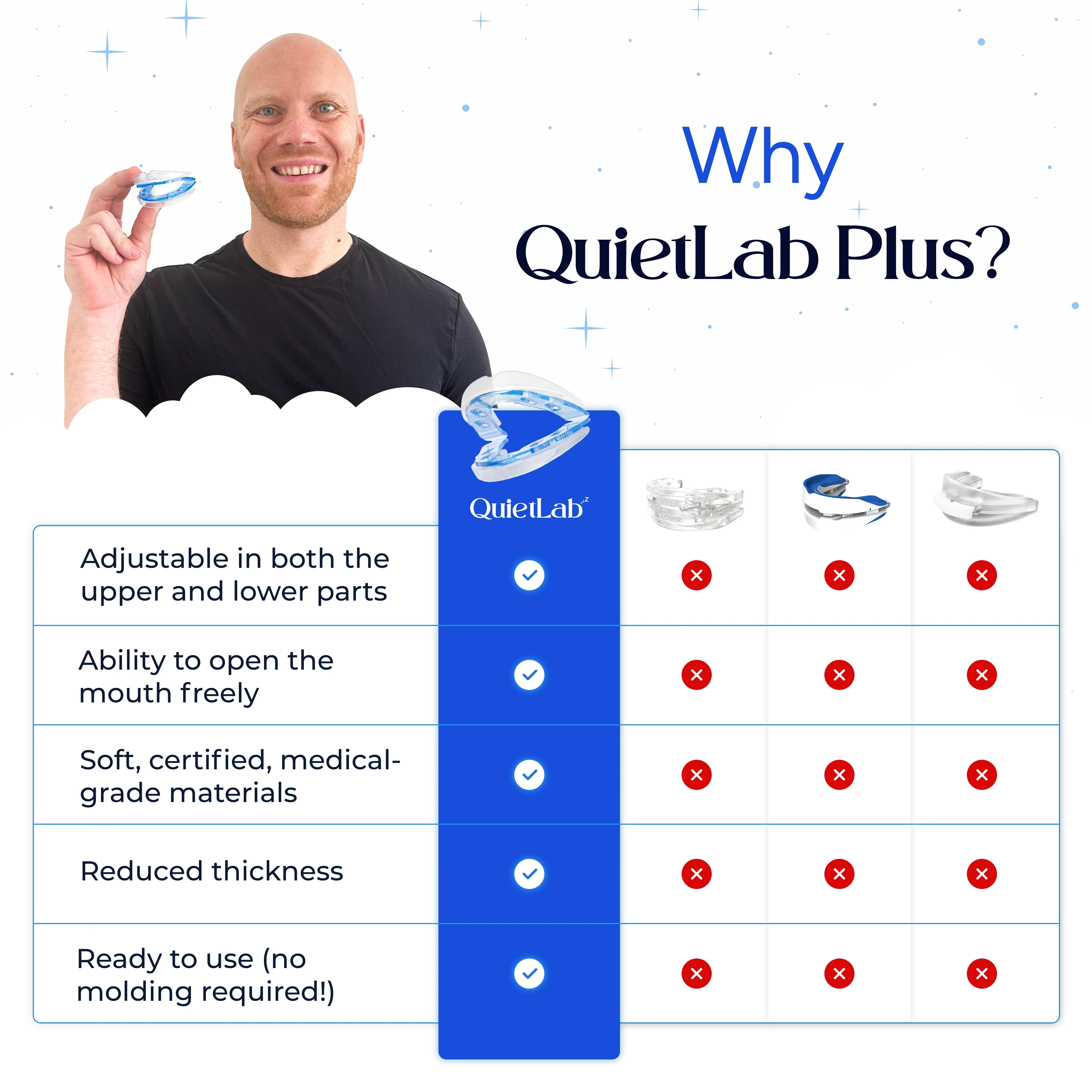QuietLab Plus® Adjustable Anti-Snoring Mouthpiece - Image 8